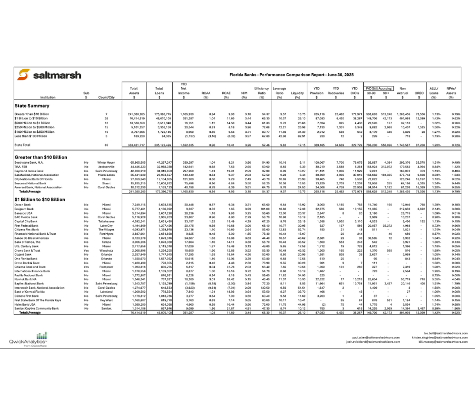 Performance Reports for Banks – Quarterly Update